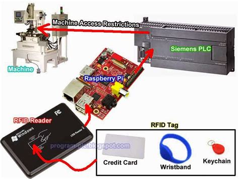 how to connect rfid reader to plc|connect plc to rfid.